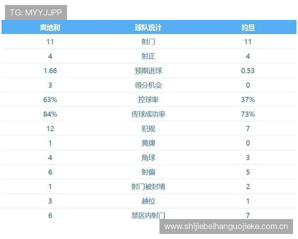 2026世界杯奥地利VS约旦比赛结果及赛后精彩瞬间回顾与数据统计